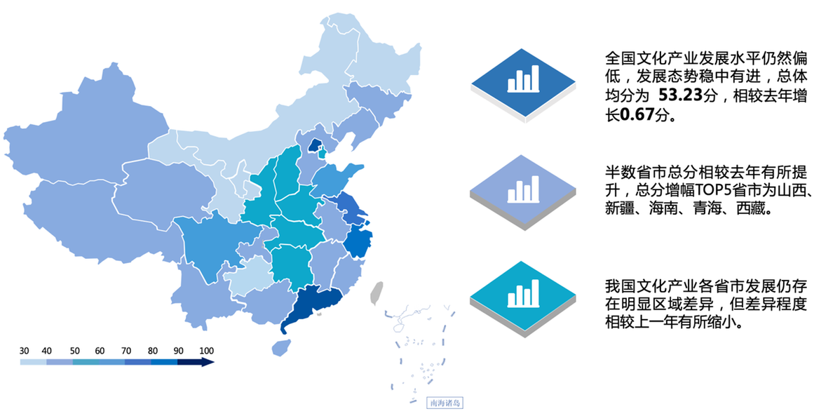 中國文化產業高質量發展指數(2020)對外發布 - 中國日報網